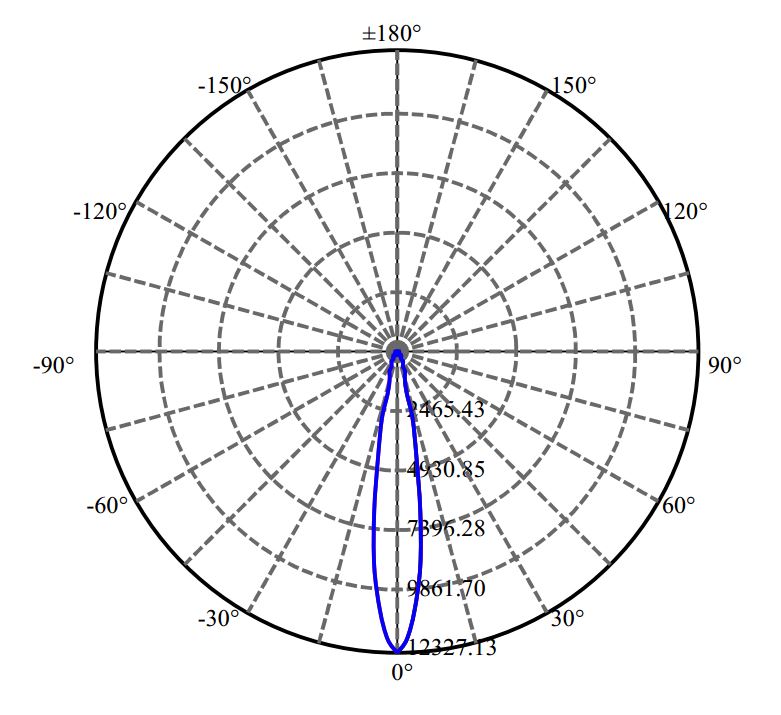 Nata Lighting Company Limited - Plastic Reflector